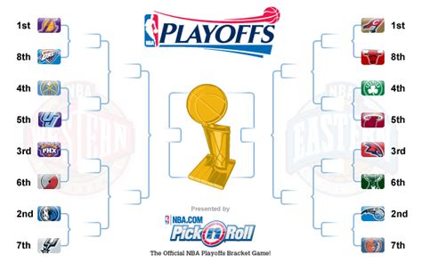 Espn, espn2, tnt, and nba tv are the traditonal tv stations to watch in primetime on weeknights, while abc takes on select games during the weekend. The 2009-2010 NBA Playoffs\Finals - Off-Topic - Comic Vine