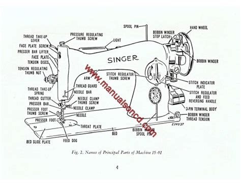 Singer 15 91 Sewing Machine Instruction Manual