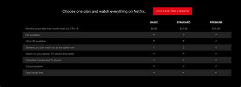 Spending big on content while keeping prices modest has helped netflix expand its customer base, about 58 million in the united states and 130 million. Netflix worth improve to hit all subscribers in 2019 - My News