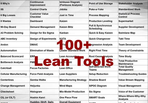Theres A Tool For That 100 Lean Tools In One Click
