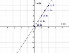 How Do You Graph Y 1