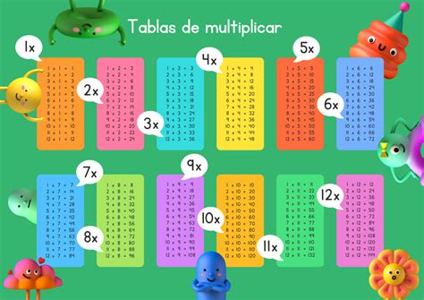 Tabla Para Aprender A Multiplicar En Tablas De Multiplicar Images My