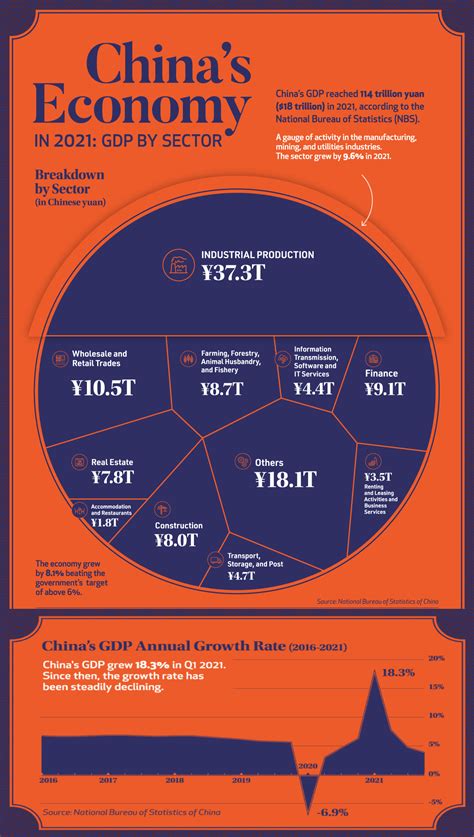 Market Minute Visualizing The Second Largest Economy In 2021 By