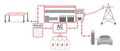 Solar And Ev Charging For Commercial And Industrial Buildings