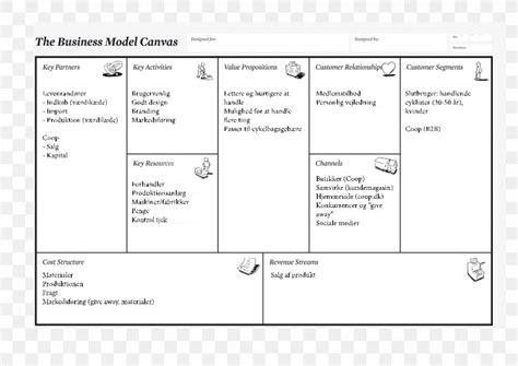 Business Model Canvas Business Plan Png 1169x827px Business Model