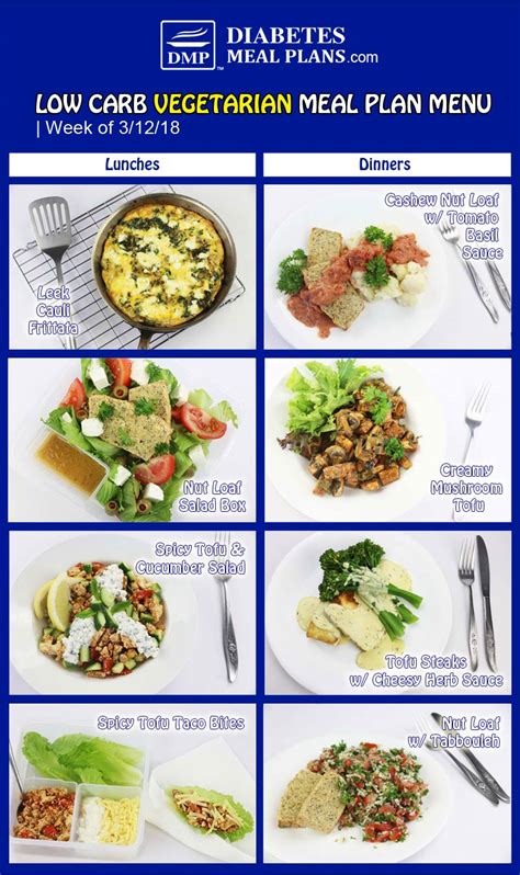 A diet to prevent diabetes is good for the whole family, so there's no need to buy and prepare overall, being on a prediabetes diet simply means paying attention to portion sizes and nutritional. Diabetic Meal Plan: Week of 3/12/18