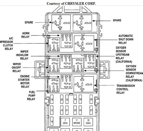 2000 jeep cherokee sport 4.0l 6 cyl. 29 2004 Jeep Grand Cherokee Laredo Fuse Box Diagram - Worksheet Cloud