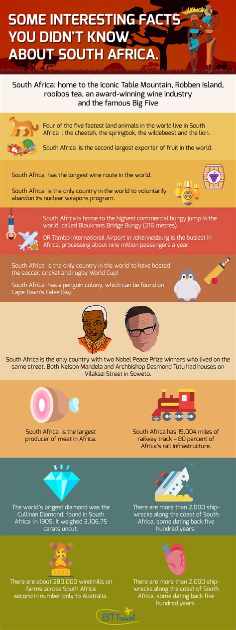Some Interesting Facts You Didnt Know About South Africa South