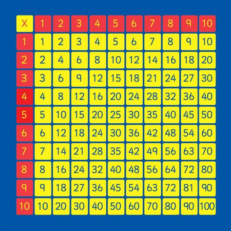 Multiplication Squares 100 Leonard Burtons Multiplication Worksheets
