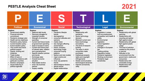 Pestle Cheat Sheet Factors For And