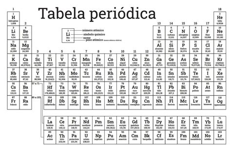 Desenhos de Tabela Periódica para Colorir e Imprimir ColorirOnline