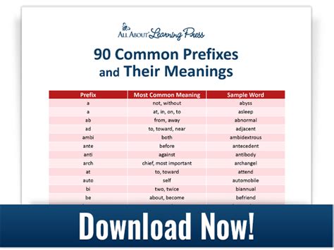 How to Teach Prefixes (Mini Teaching Guide + Download) | Prefixes, Teaching guides, Teaching ...