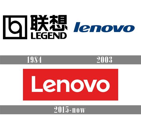 Lenovo Logo Png 2021