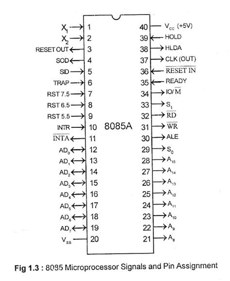 A Media To Get All Datas In Electrical Science Intel 8085 Pin