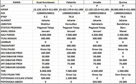 PPh THR Dengan Aplikasi Excel Gaji Dan PPh Dengan PTKP Kuat S Blog