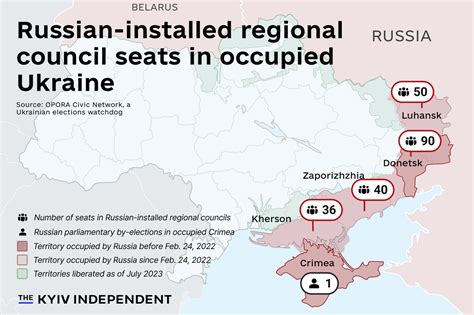Russia Holds Sham Elections In Occupied Ukrainian Territory