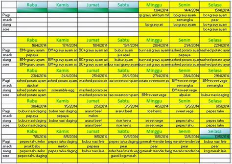 Anak usia 9 bulan tentu tidak ikut berpuasa. welcome to my world: menu mpasi 7-8 bulan