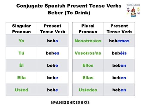 Two Spanish Tense Words Are Shown In The Same Language As Each Other