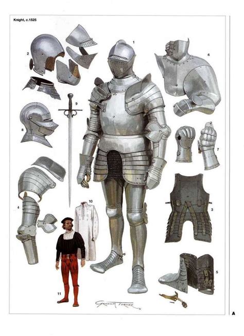 European Armorarmour Further Examples From 14th 19th Century