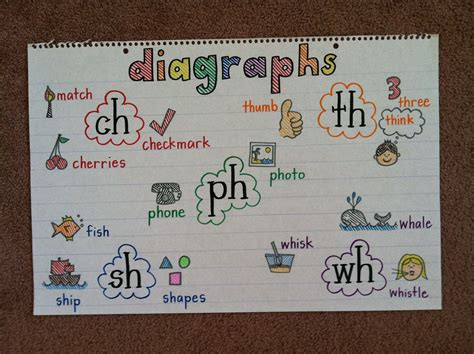 Language Arts Anchor Chart Illustrating Diagraphs Phonics Reading