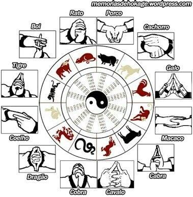 Jutsu Hand Signs Chart Text Naruto Juegos De Naruto Sellos De