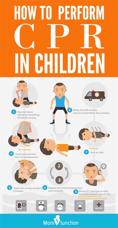 How To Perform Cardiopulmonary Resuscitation Cpr In Children Hope