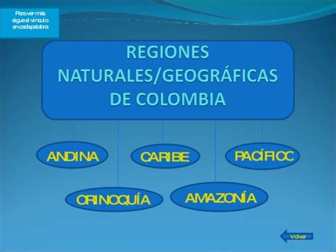 Cuadros Sinópticos De Las Regiones De Colombia Cuadro Comparativo