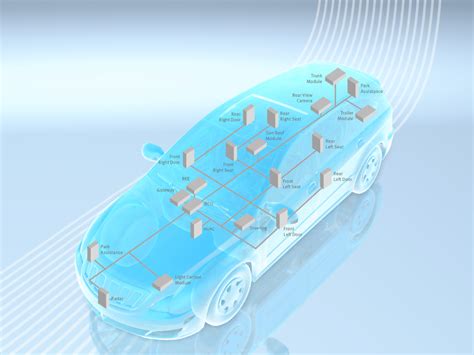 Automotive Networking Infineon Technologies