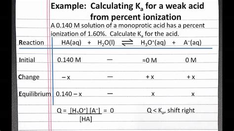 Learn vocabulary, terms and more with flashcards, games and other study tools. CHEMISTRY 201: Calculating Ka for a weak acid from percent ...