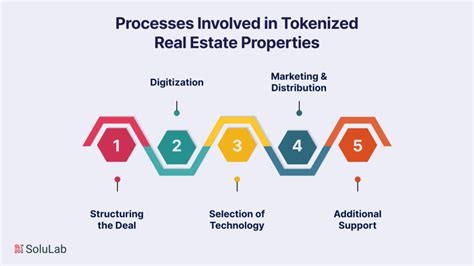 The Ultimate Guide To Investing In Tokenized Real Estate