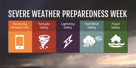 Statewide Tornado Drill And Severe Weather Awareness Week Lees