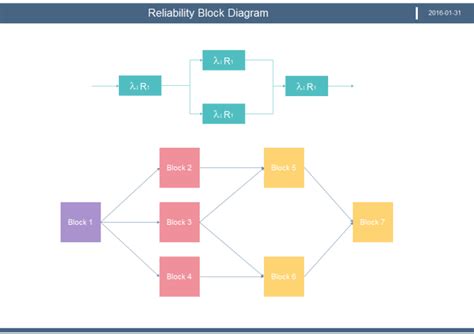 How To Create Reliability Block Diagram