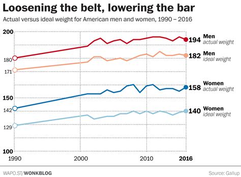 Nearly Half Of Americas Overweight People Dont Realize Theyre Overweight The Kansas City Star
