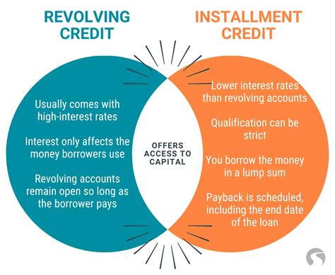 Installment Loans Vs Revolving Credit Differences And Similarities
