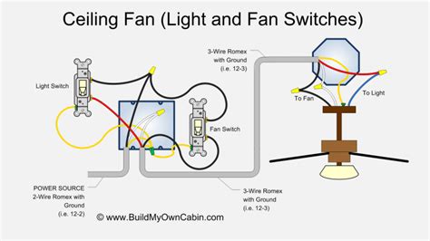 Wiring Diagram Ceiling Fan To A Switch 2 Switch Diagram Angela Blog