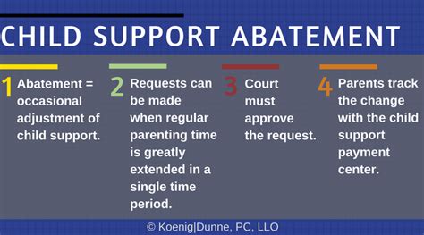 What is a Child Support Abatement? - Koenig | Dunne