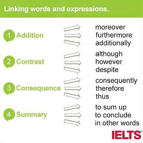 Linking Words And Expressions Materials For Learning English