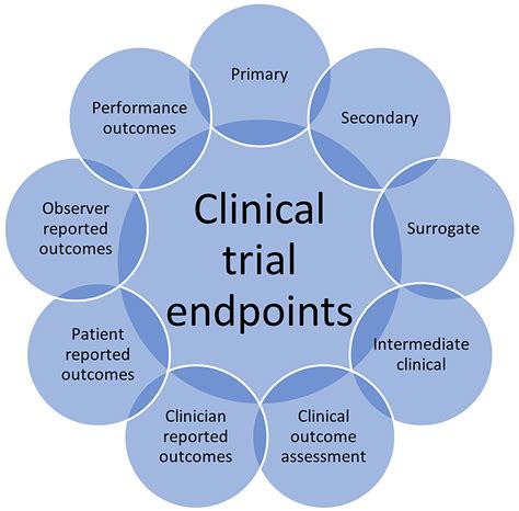 Cureus Research Question Objectives And Endpoints In Clinical And