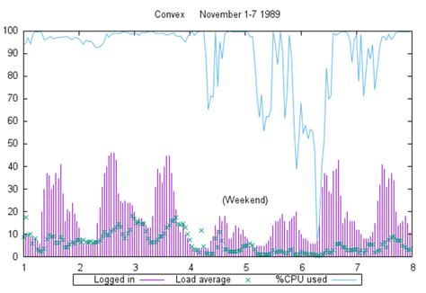 Gnuplot Gnuplot Graph Plotting Linux Screenshots Flickr