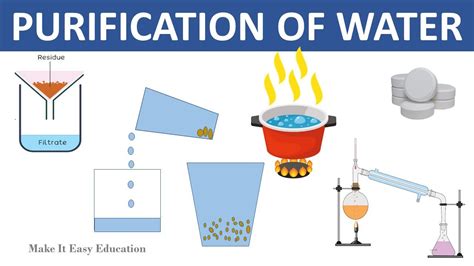 Purification Of Water Purification Methods Science Educational