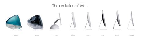 The Evolution Of Apples Imac Whatsyourtechca