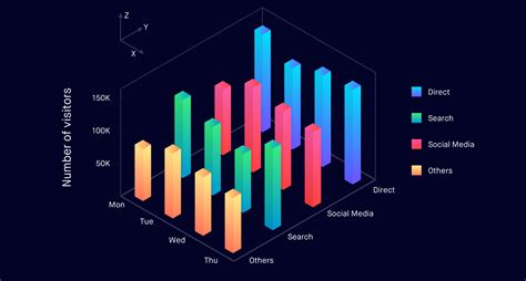 Your Guide To Data Visualization For Comparison Ux Collective