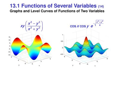 Ppt Multivariable Functions Of Several Their Derivatives Powerpoint