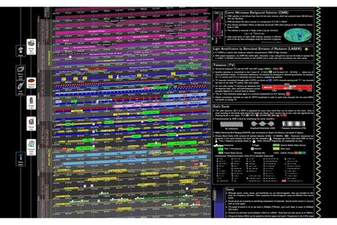 Electromagnetic Radiation Spectrum Chart Arbor Scientific