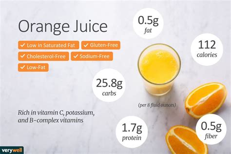 Orange Juice Nutrition Facts Calories Carbs And Health Benefits