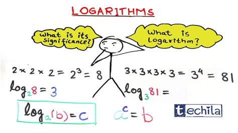 Everything About Logarithms In 5 Minutes Youtube
