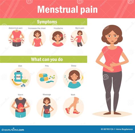 Menstrual Pain Infographic Stock Vector Illustration Of Healthy Cartoon