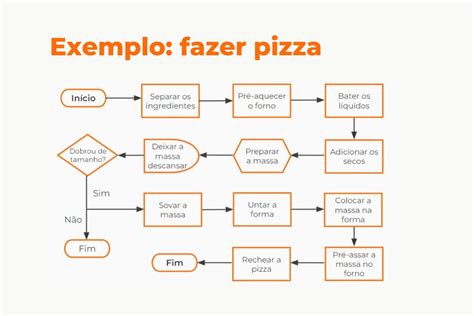 Como Fazer Um Fluxograma No Word Aprenda Em Passos