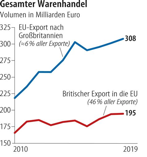 Die mutation des coronavirus stürzt großbritannien nun zusätzlich zum brexit endgültig ins chaos, meint unser kommentator jörg quoos. Bilderstrecke zu: Großbritannien nach Corona-Mutation: Die ...