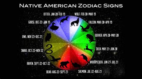 Maybe you would like to learn more about one of these? Native American Zodiac Signs & Their Meaning - YouTube